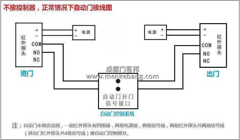 自動(dòng)門門禁接線圖,弗萊特自動(dòng)門門禁接線圖