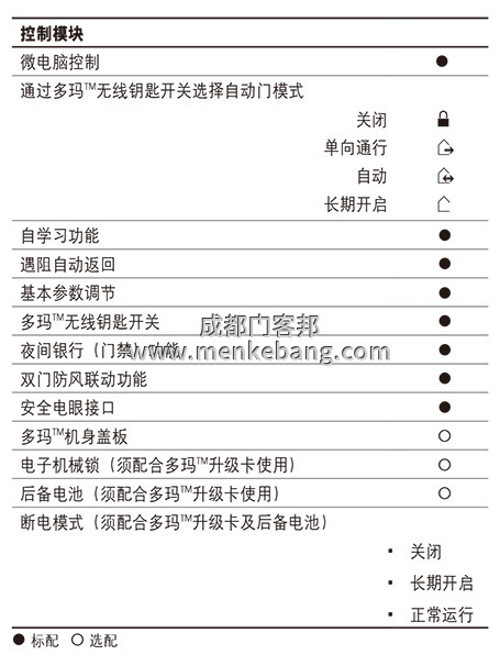 多瑪精睿ES68自動(dòng)門中文說明書,多瑪自動(dòng)門調(diào)試說明書,多瑪自動(dòng)門中文說明書
