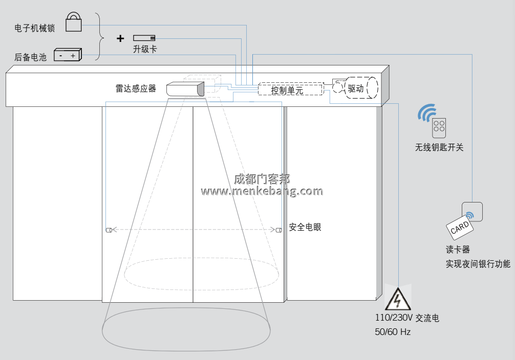 多瑪自動(dòng)門ES68接線圖