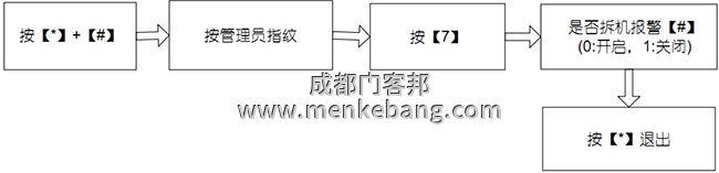 拆機(jī)報警設(shè)置