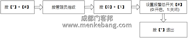 報警總開關(guān)設(shè)置