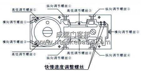 玻璃門地彈簧怎么調(diào),玻璃門地彈簧不正怎么調(diào)