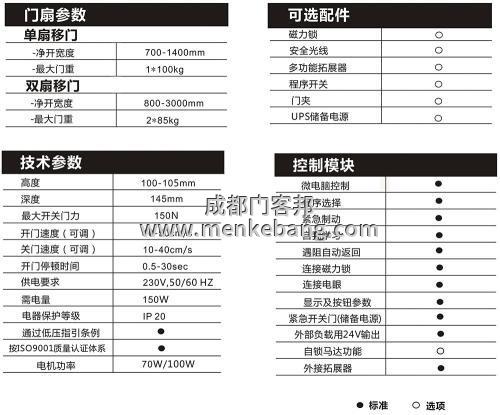 成都多瑪感應門,成都多瑪自動門價格