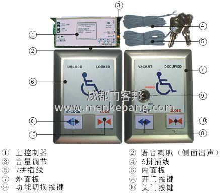 成都殘疾人自動門,殘障人自動門廠家,殘疾人衛生間自動門