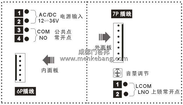 成都殘疾人自動門,殘障人自動門,殘疾人衛生間自動門